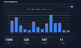 stats1 stats1