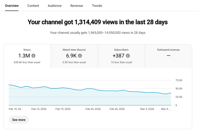Last 28 Days