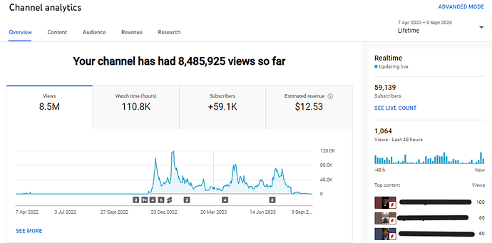 Channel overview Lifetime