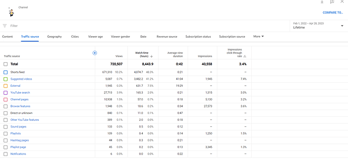 h2cfy Traffic source