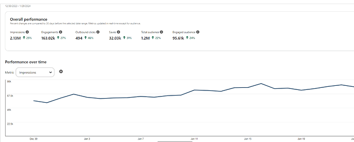 analytics