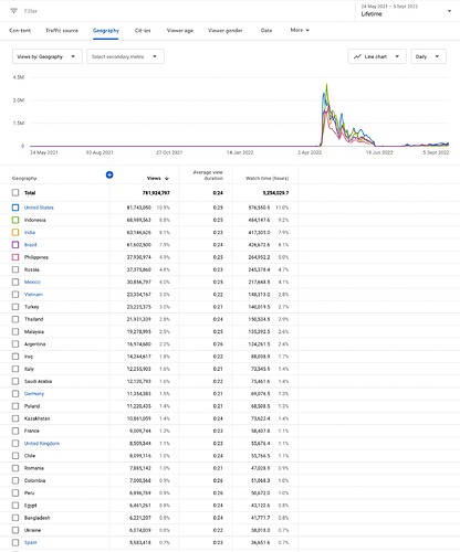 Screen Shot 2022-09-07 at 3.21.56 pm