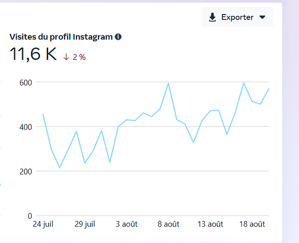 52 - insta - stat