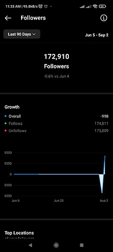 Screenshot_2022-09-03-11-33-28-286_com.IG.android