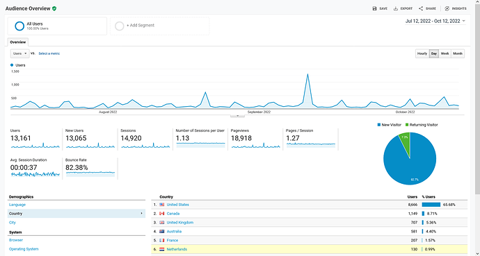 Screenshot 2022-10-12 at 16-08-21 Analytics