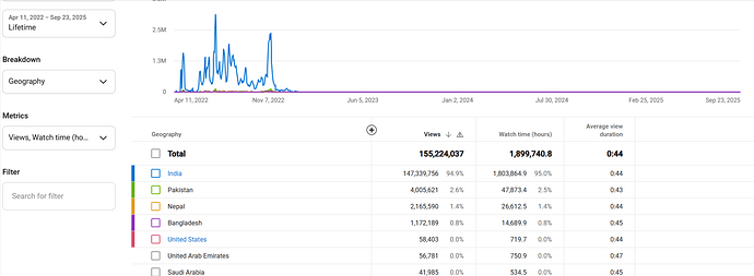 Channel-analytics-YouTube-Studio-09-24-2025_08_09_PM (1)