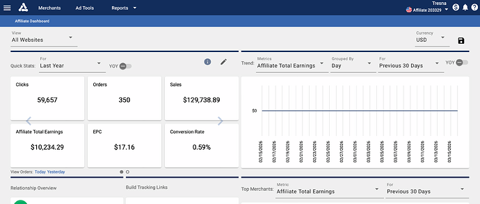 AVANTLINK EARNINGS LAST YEAR