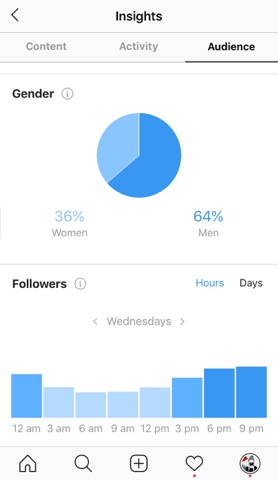 insights