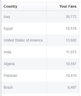 countries