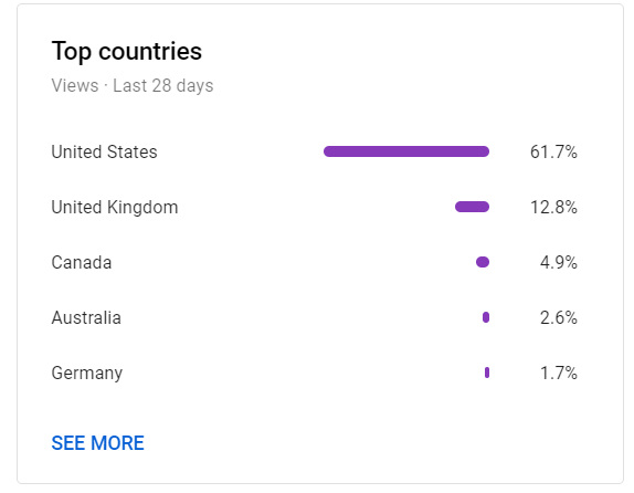 demographics