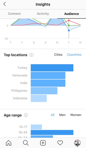 Countries