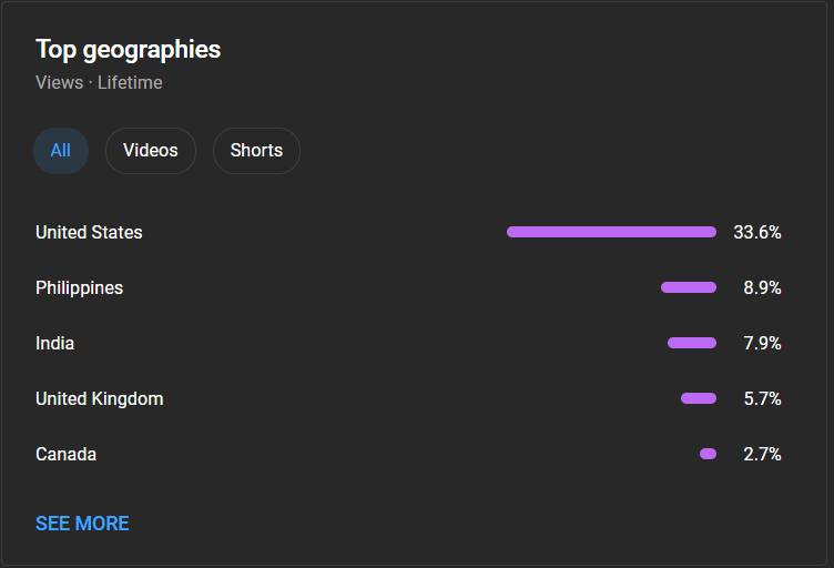 demographi