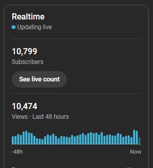 6.realtime,last 48 hours & subs