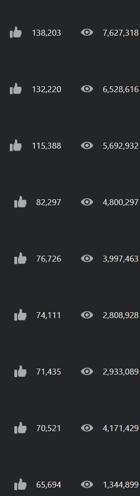 top posts
