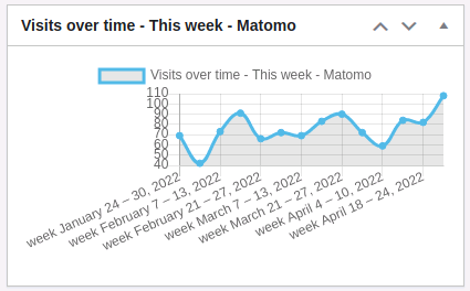 Matomo-May-22