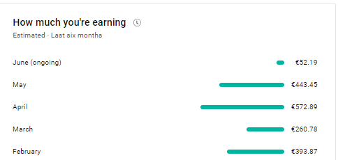 Revenue last 6 Month