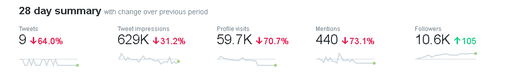 analytics 10k