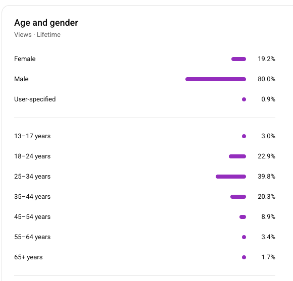 Audience Demographic