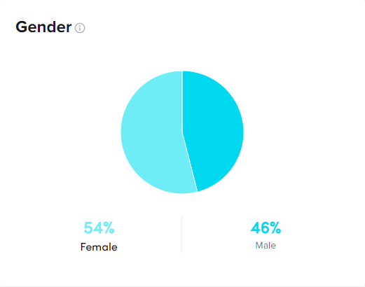 Gender