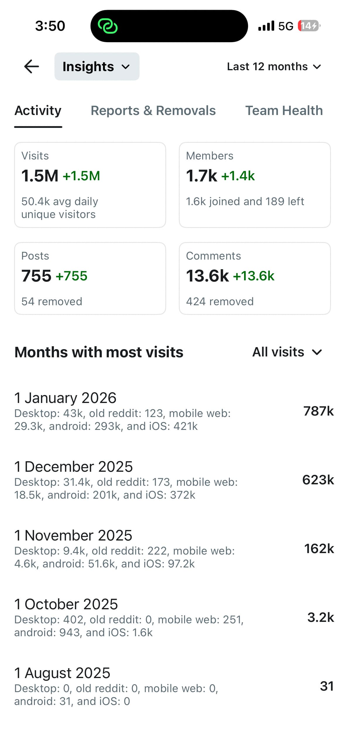 Selling Crypto Niche Subreddit With Account 17k Karma - Reddit Accounts/ Subreddits - SWAPD